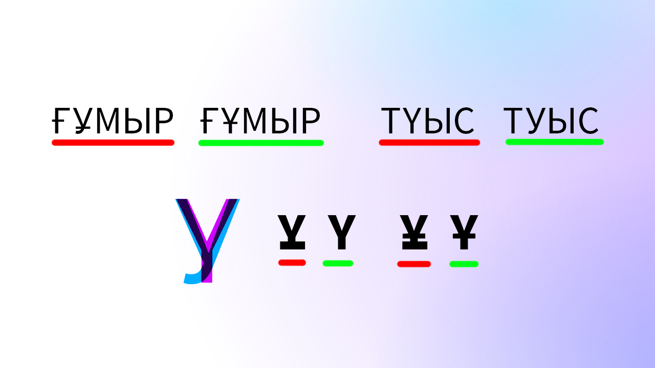 Дұрыс бұрыс Уу Ұұ Үү әрпі